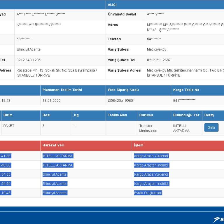 Kayıp Kargo Kabusu: Sürat Kargo İle İletişim Sorunları Ve Çözüm Arayışı