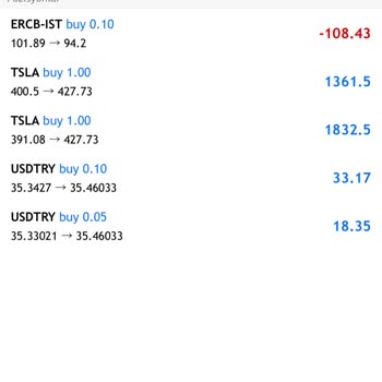 Master Trade'de Usulsüz Kredi Tanımlaması Ve Çekim Sorunları