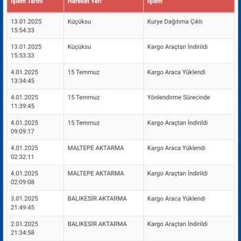 Kargo Teslimatında Yaşanan Büyük Sorun Ve İletişim Eksikliği