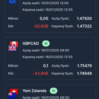 Forex Platformunda Güvensizlik Ve Sürekli Para Talebi
