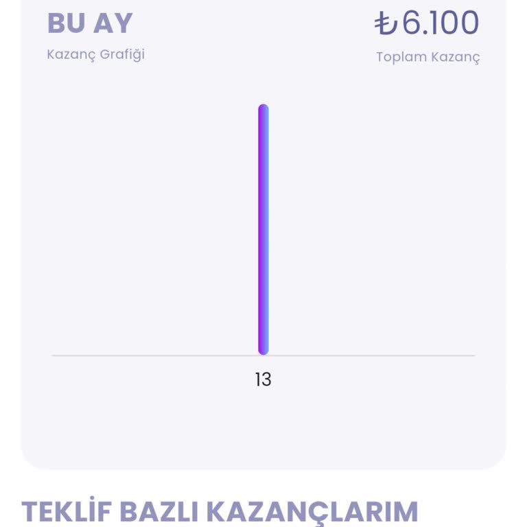 Vodafone Ve Winfluenced Arasında Kayıp Para Sorunu