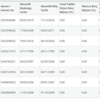 Vodafone'dan İade Edilmeyen Alacak