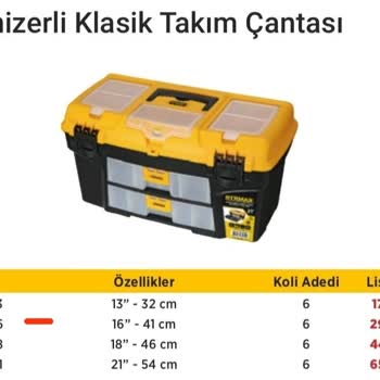 Yanlış Ürün Gönderimi Ve İlgisizlik Mağduriyeti