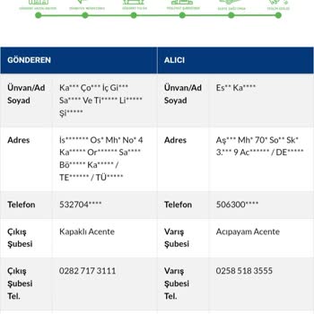 Yanlış Adrese Teslim Edilen Siparişler Ve İlgisiz Müşteri Hizmetleri