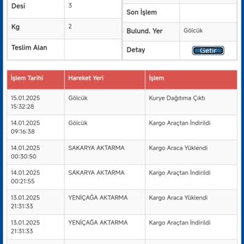 Kargo Teslimatında Yaşanan Gecikme Ve İletişim Sorunları
