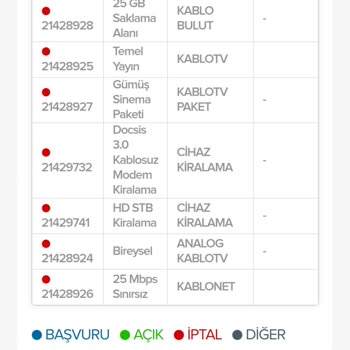 Taşınamayan İnternet Aboneliği Ve Haksız Cayma Bedeli