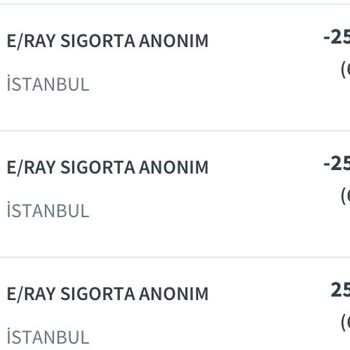 Sigortaladım.com'da Tekrarlanan Ödeme Sorunu