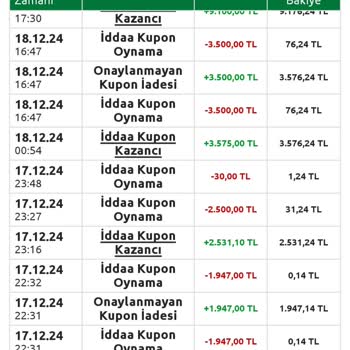 Bilyoner Kampanya Puanları Hakkında Yanıtsız Kalan Şikayet