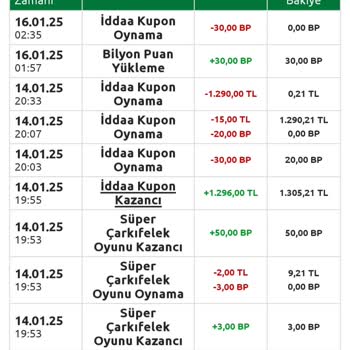 Bilyoner Kampanya Puanları Hakkında Yanıtsız Kalan Şikayet