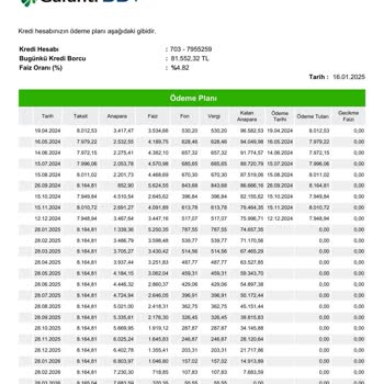 Garanti Bankası'nın Erken Ödeme Engeli Ve Müşteri Mağduriyeti