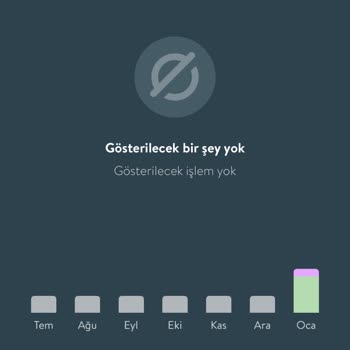 TEB Kredi Kartı Aidat Ücreti Şoku