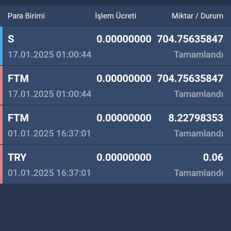 Bitexen Hesabımda Kaybolan Fantom Coinlerim