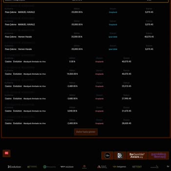 Galacasino Haksız Sebeplerle Kazancımı Sildi