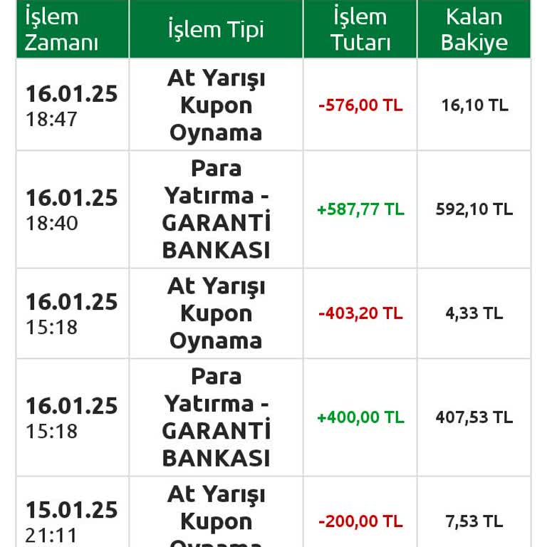 Altılıganyan.com'dan Şikayetçiyim