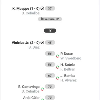 Jojobet Erken Sonuçlandırma Seçeneği Mağduriyeti