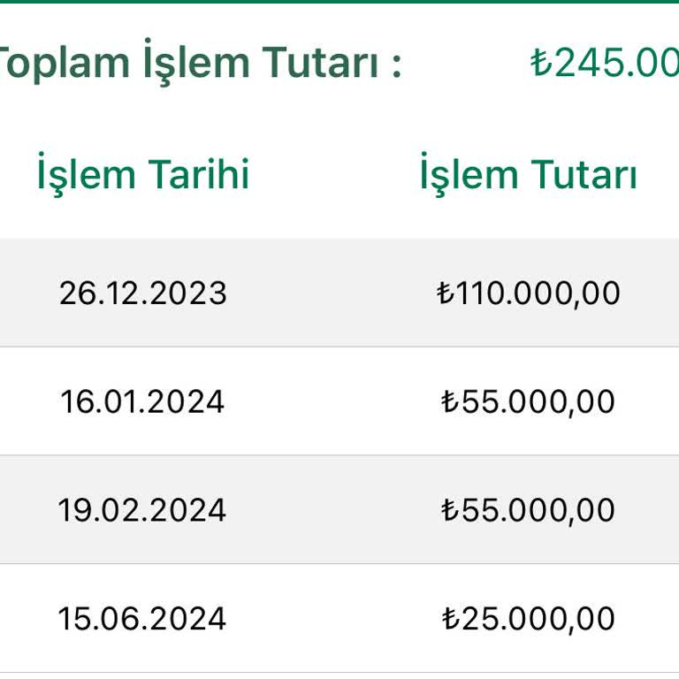 Ödenen Ücretlerin İadesi İçin Yardım Talebi