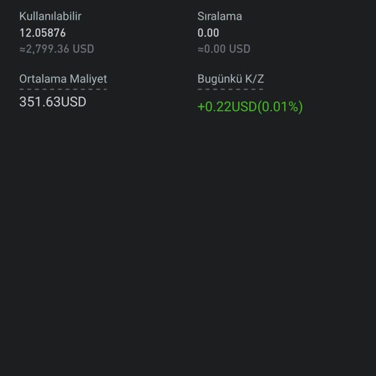 Bitmart Delist Edilen Kripto Para Ve Ulaşılamayan Müşteri Hizmeti