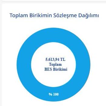 BES Kesintileri Ve Yanıltıcı Bilgilendirme
