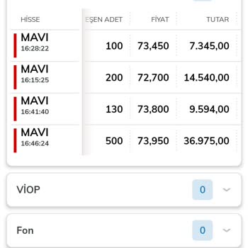 Hisse Ortalama Hatası Nedeniyle Zarara Uğradım