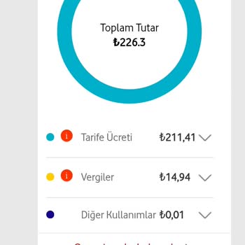 Vodafone'un Ani Fatura Artışı Ve Alternatif Sunmaması