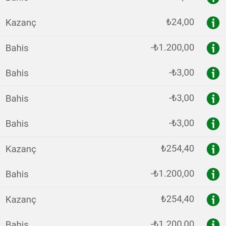 Bets10'da Hayal Kırıklığı: Güvenilirlik Ve Kazanç Sorunları