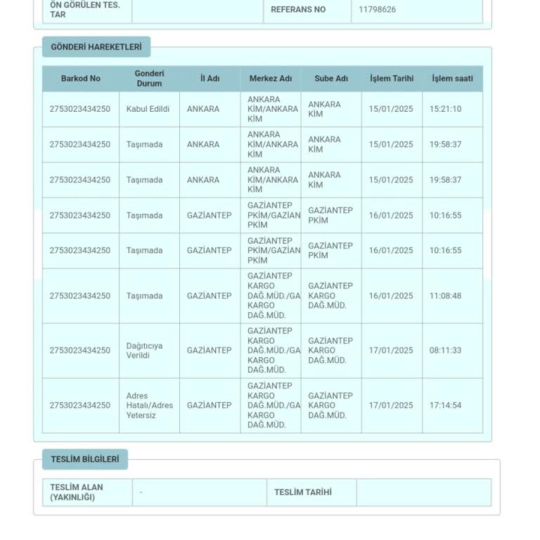 PTT Kargo Adres Sorunu Ve İletişim Eksikliği