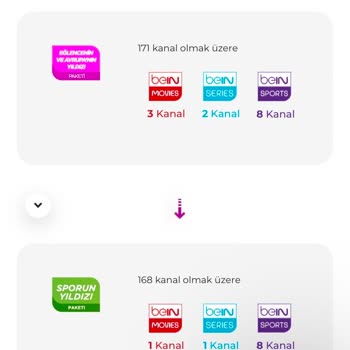 Bein Connect Paket Sorunu: Süper Lig Maçlarına Erişim Engeli
