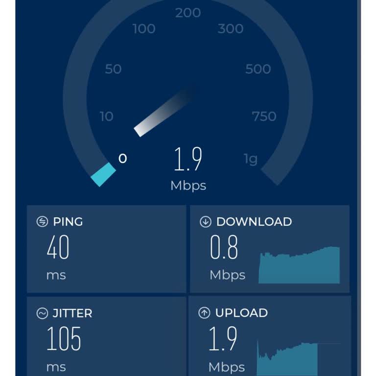 Vodafone'un Yavaş İnterneti Psikolojimi Bozdu