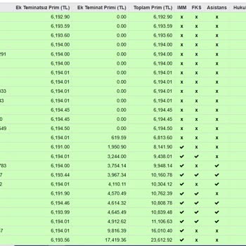 Trafik Sigortasında Teklif Farkları Ve Acentelerin Tutarsızlığı