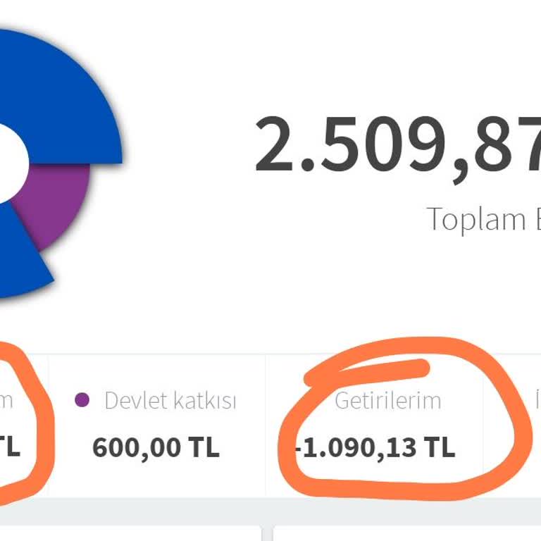 Agesa Bireysel Emeklilikte Sürekli Zarar Ve Geçiş Engeli