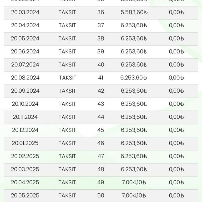 Eminevim İle Yaşanan Olumsuz Deneyim