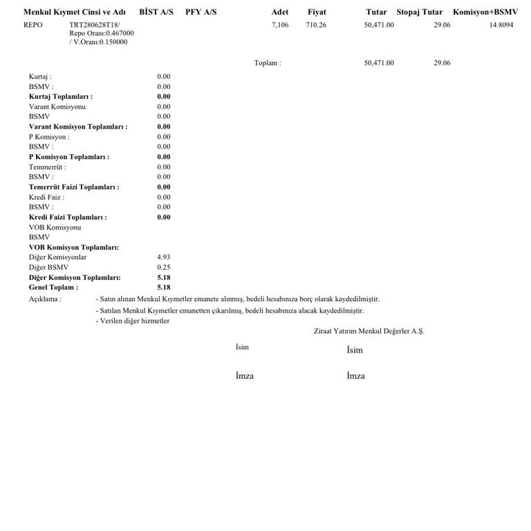 Ziraat Bankası'nda İzinsiz Repo Alımı Ve İletişim Sorunu