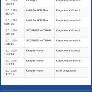 Kargom Nerede: Dağıtımda Gözüken Ürün Teslim Edilmiyor