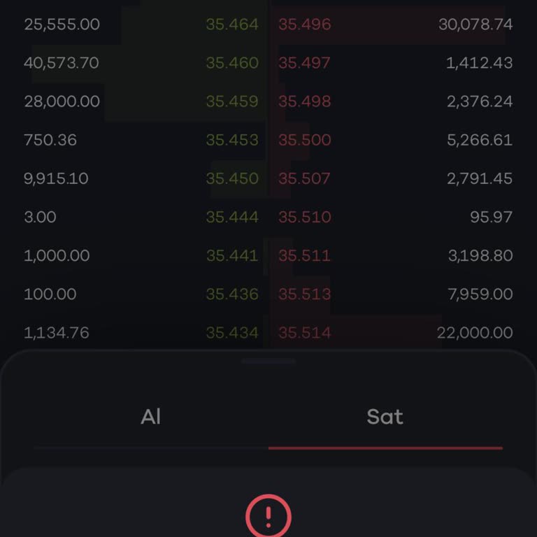 Paribu'da Bekleyen İşlemler Ve Yavaş Hizmet Sorunu