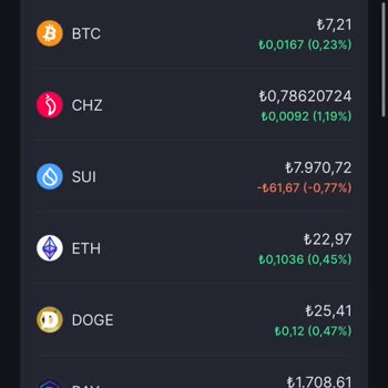 Midas Kripto Hesabımda Gizemli Para Kaybı