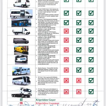 Osmangazi Köprüsü'nde Yanlış Ücretlendirme Sorunu