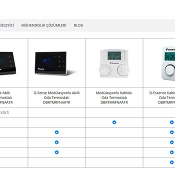 Daikin Termostat Uyumsuzluğu Ve Müşteri Hizmetleri Sorunu