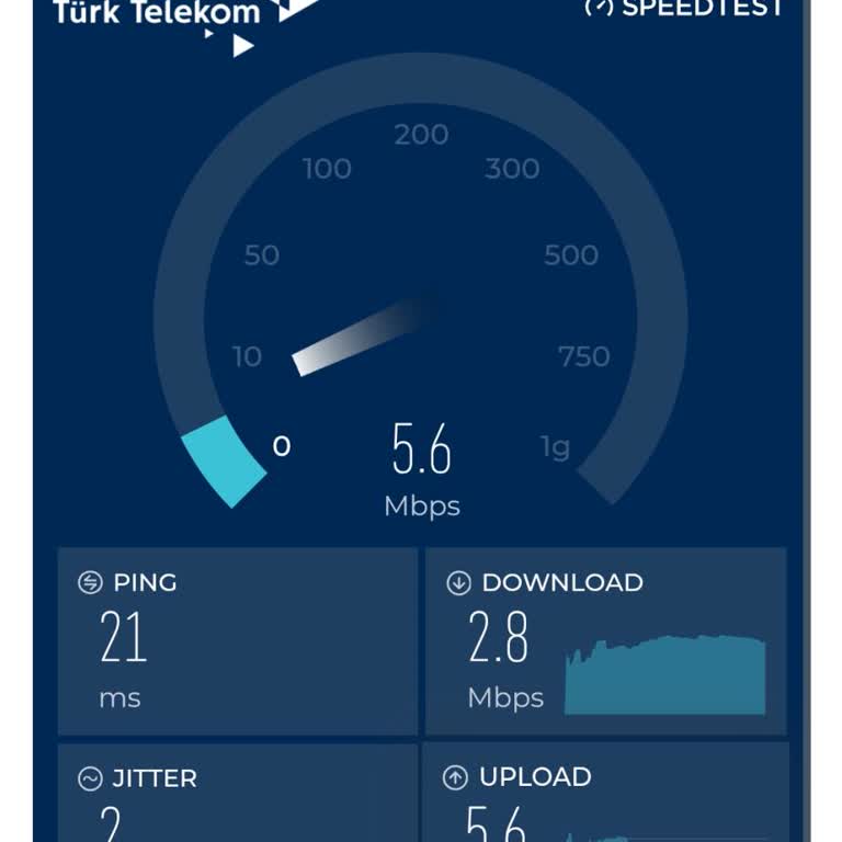 Türk Telekom'un İnternet Hızı Hayal Kırıklığı
