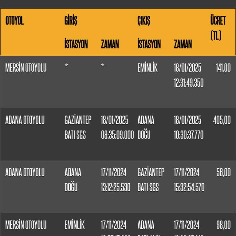 Hatalı HGS Giriş Saati Ve Yanlış Ücretlendirme