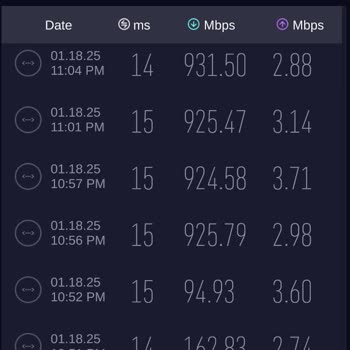 Yüksek Hızlı İnternet Paketi, Düşük Upload Sorunu