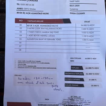 Şömine Siparişinde Keşif Ve İletişim Eksikliği