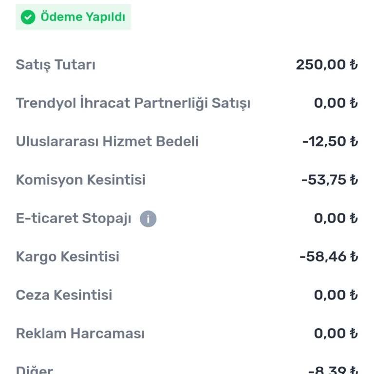 Trendyol'da Satıcı Olmanın Maliyeti