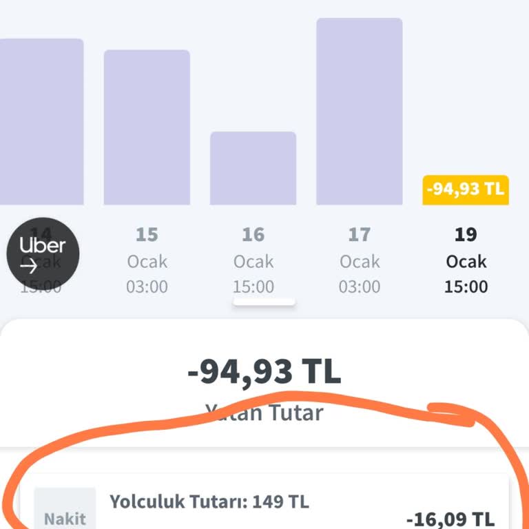 BiTaksi Uygulamasında Ödeme Sorunu Ve Yetersiz Destek