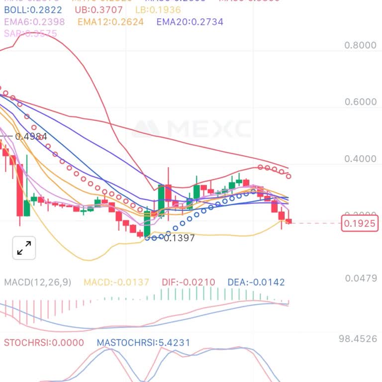 Solvex Coin Trading Suspended on MEXC