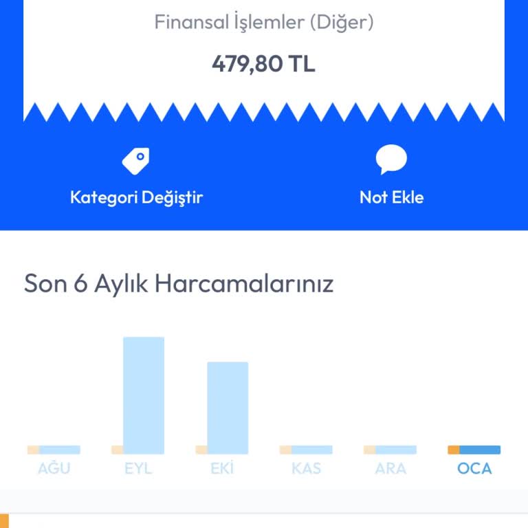 Ekstra Faiz Kesintileriyle Mağduriyet