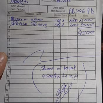 Sixt Araç Kiralama Sürecinde Haksız Kazanç Ve Aceleci Davranış