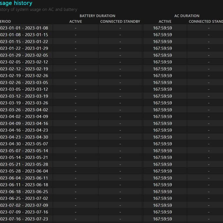 Huawei Matebook D 16: Sürekli Arızalar Ve Teşhir Ürünü Sorunu