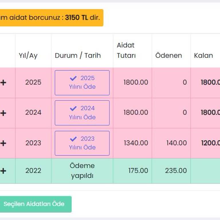 Üyelik Aidatları Ve Eğitim Katılımı Hakkında Haksızlık