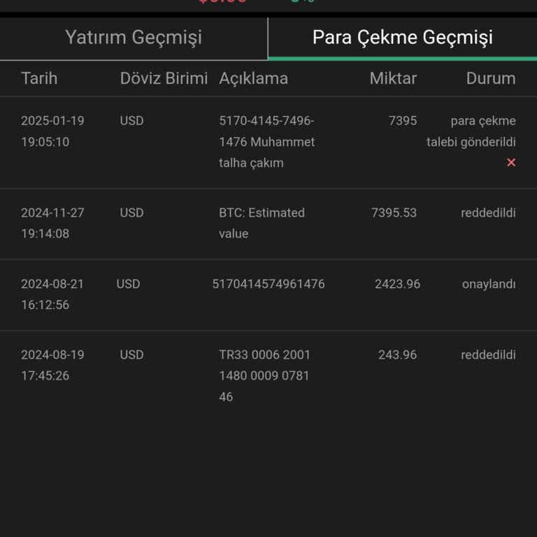 Metiks Trade Platformunda Para Çekme Sorunu