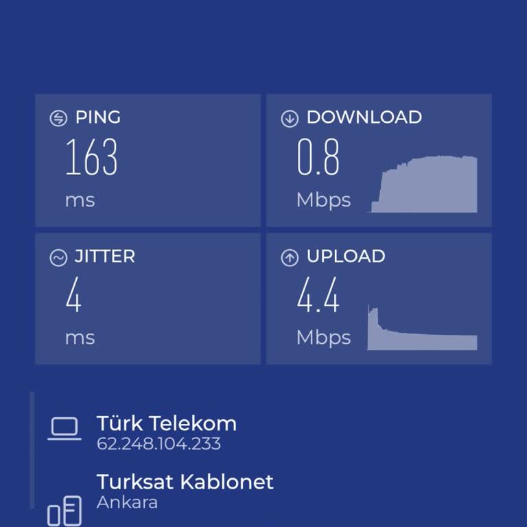 Kablo Net'in İnternet Hızı Ve Müşteri Hizmetleri Sorunu